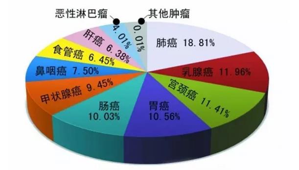 癌症一旦转移后：3个预防转移的好办法，