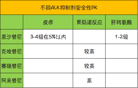 一文带你认识国产ALK抑制剂X-396恩沙替尼(贝美纳)！