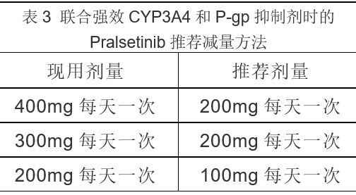 普拉替尼，普吉华，普雷西替尼，Pralsetinib说明书