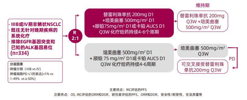 百济神州PD-1百泽安®适应症又双叒叕获批，非鳞非小细胞肺癌患者迎来新选择！