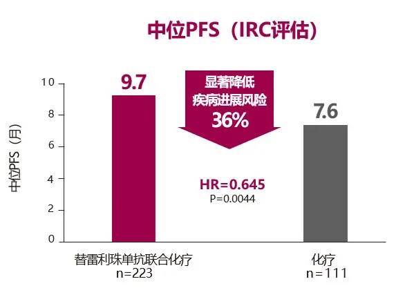 百济神州PD-1百泽安®适应症又双叒叕获批，非鳞非小细胞肺癌患者迎来新选择！