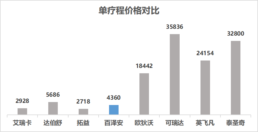 PD-1替雷利珠单抗(百泽安®)说明书(适应症、副作用、医保价格)