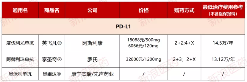 2021皮下注射PD-L1恩沃利单抗上市，11款PD-(L)1对比！