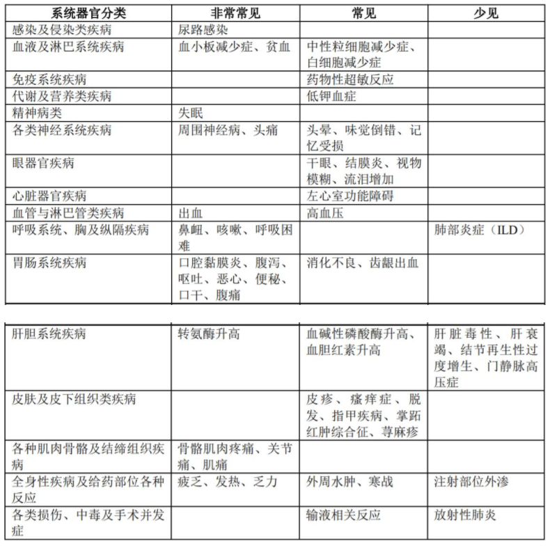 T-DM1赫赛莱(恩美曲妥珠单抗)说明书(价格_用法用量_副作用)