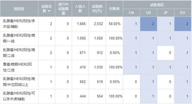 乳腺癌靶向药恩美曲妥珠单抗(赫赛莱、T-DM1)解读