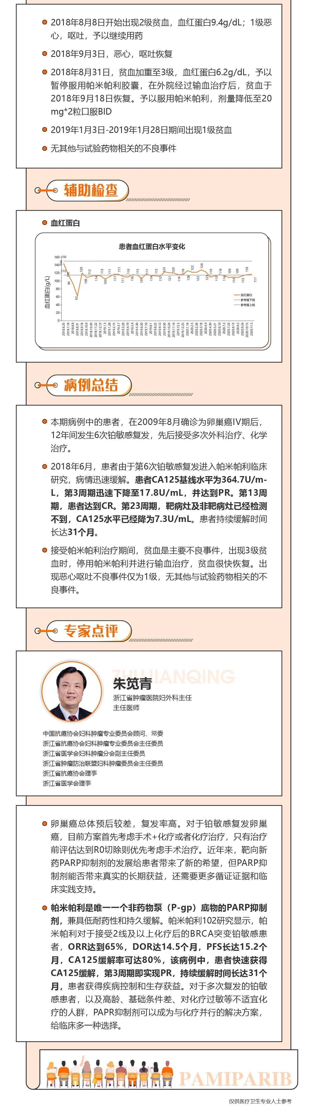 案例分享 | 帕米帕利兼具低耐药、持续缓解的强效PARP抑制剂，延长铂敏感卵巢癌复发患者DOR达31个月！