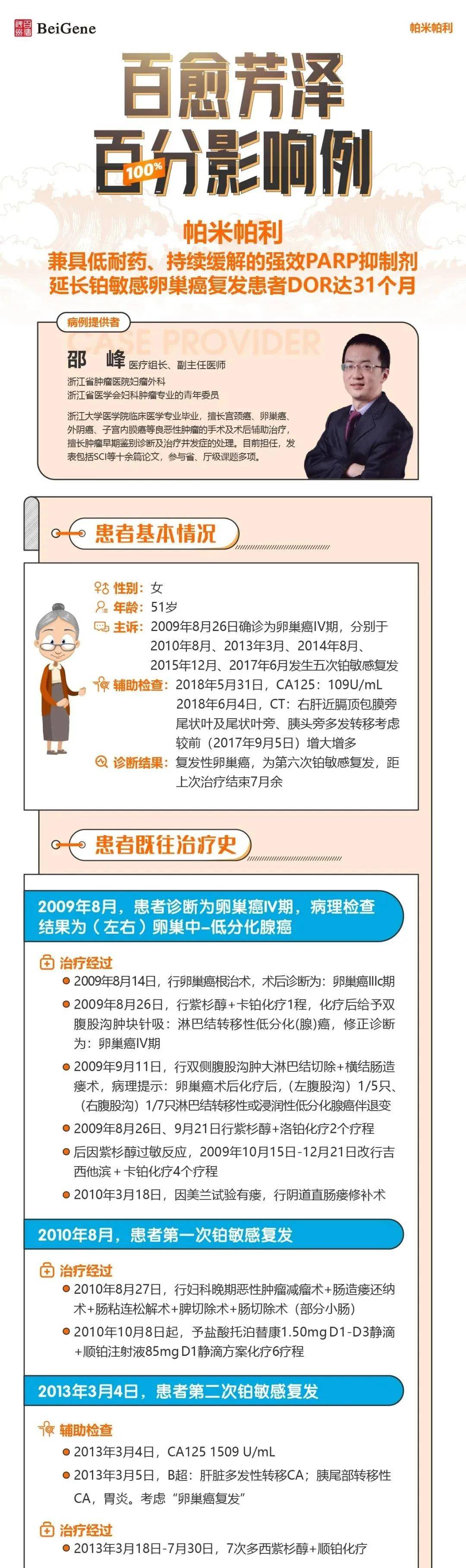 案例分享 | 帕米帕利兼具低耐药、持续缓解的强效PARP抑制剂，延长铂敏感卵巢癌复发患者DOR达31个月！