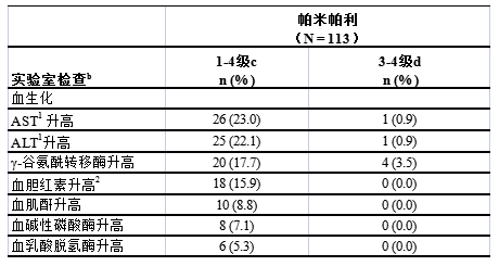 帕米帕利(百汇泽®)说明书(适应症_医保价格_副作用)