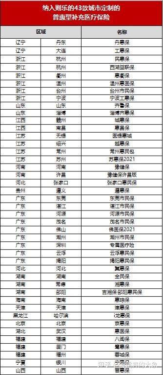 2021尼拉帕利医保价格5778元/盒，降幅高达76%