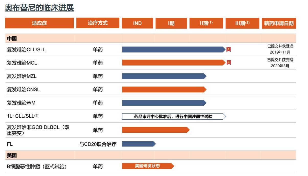 宜诺凯(奥布替尼片)是什么药，进医保后价格多少？