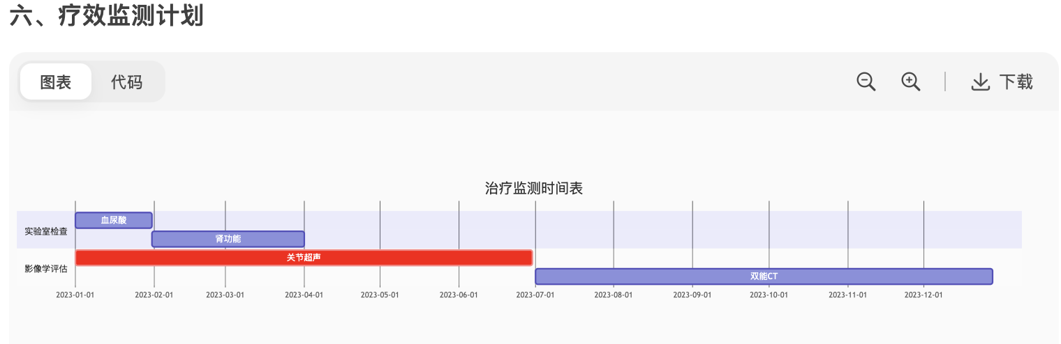 多替诺雷(Dotinurad)适应症和用法用量